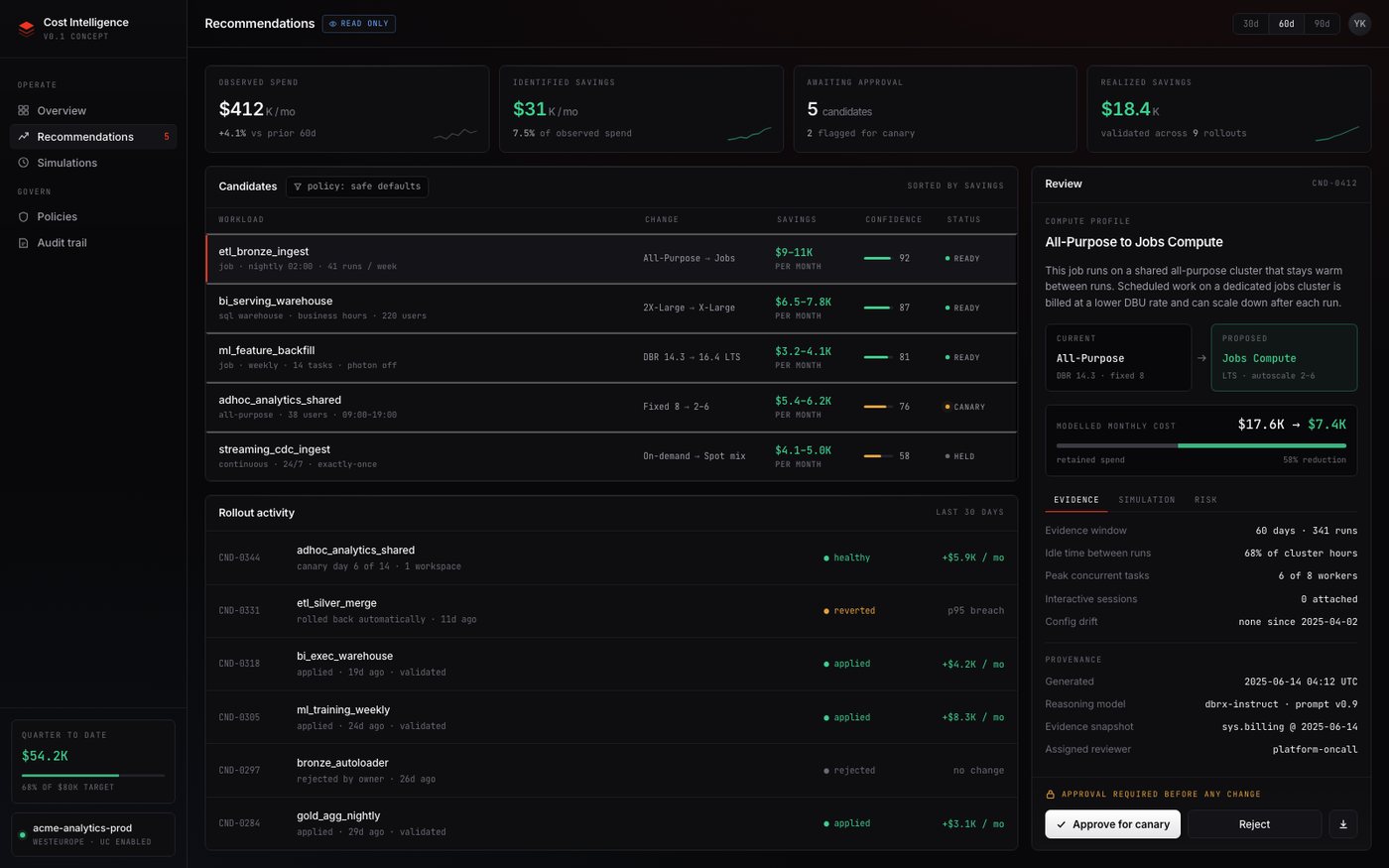 Cost Intelligence Console interface